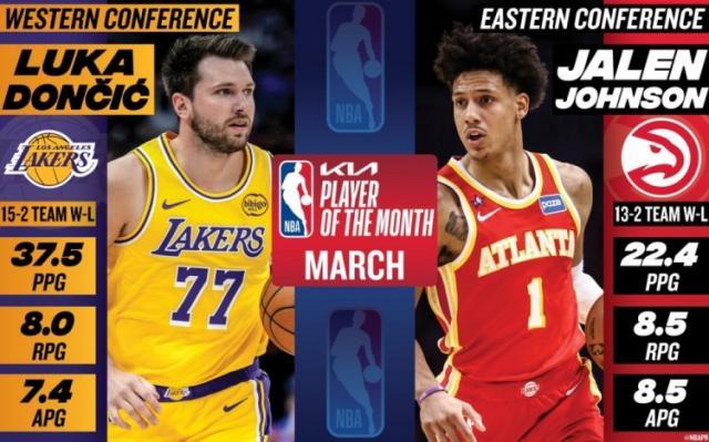 九游娱乐登录入口-3月奖项出炉！东契奇获西部最佳球员